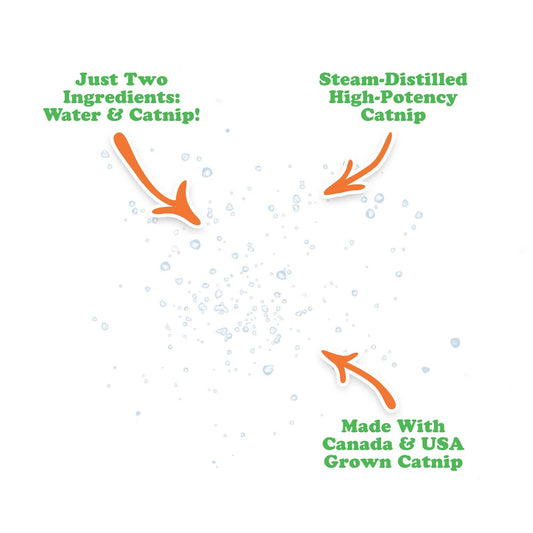 Meowijuana® Catnip Spray - 1 oz.